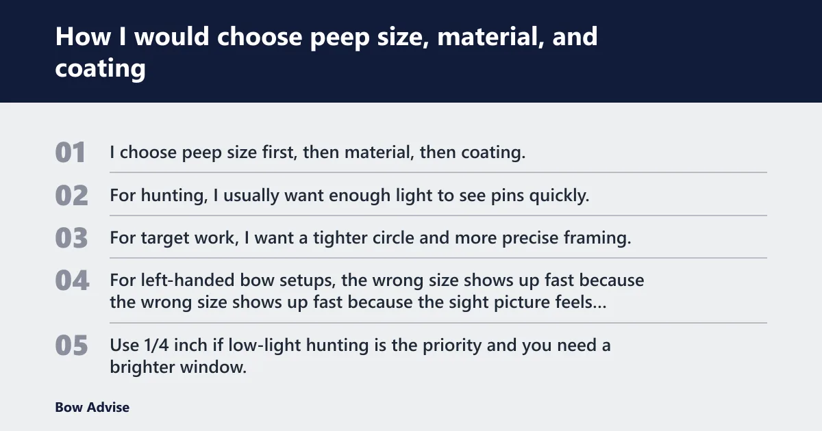Steps: How I would choose peep size, material, and coating