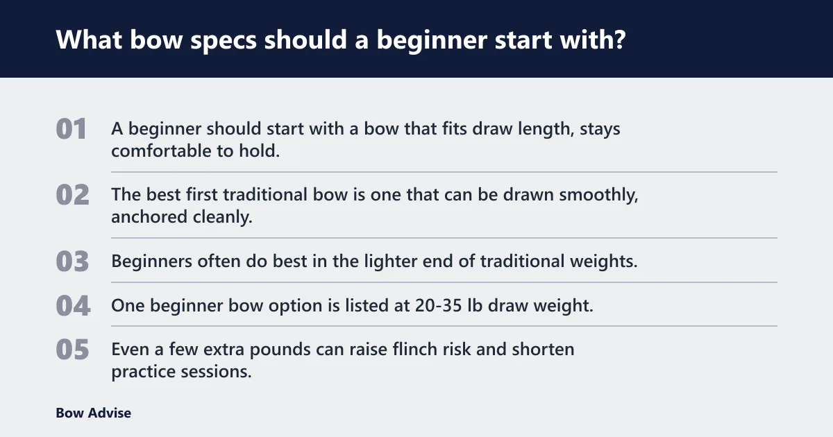 Steps: What bow specs should a beginner start with?