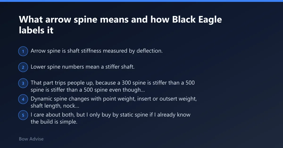 Steps: What arrow spine means and how Black Eagle labels it