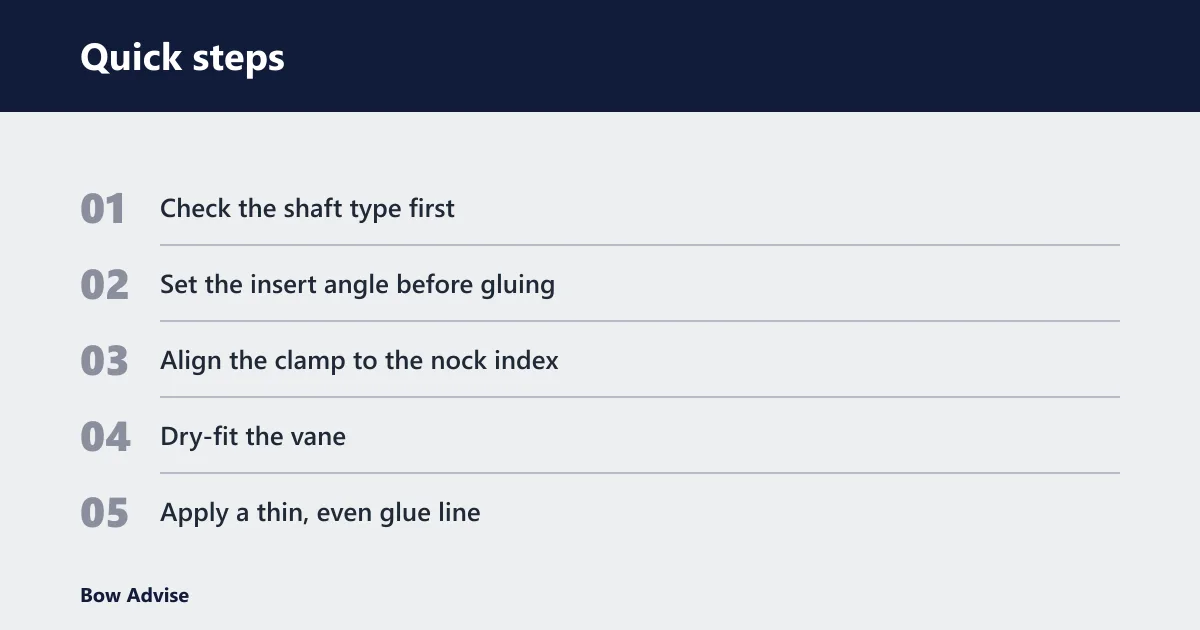 Quick steps: Proof asset: first-time setup and error recovery checklist