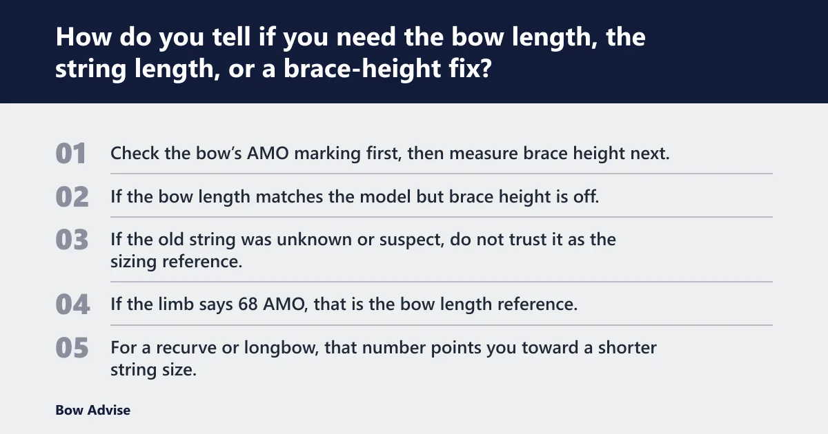 Steps: How do you tell if you need the bow length, the string length, or a brace-height fix?