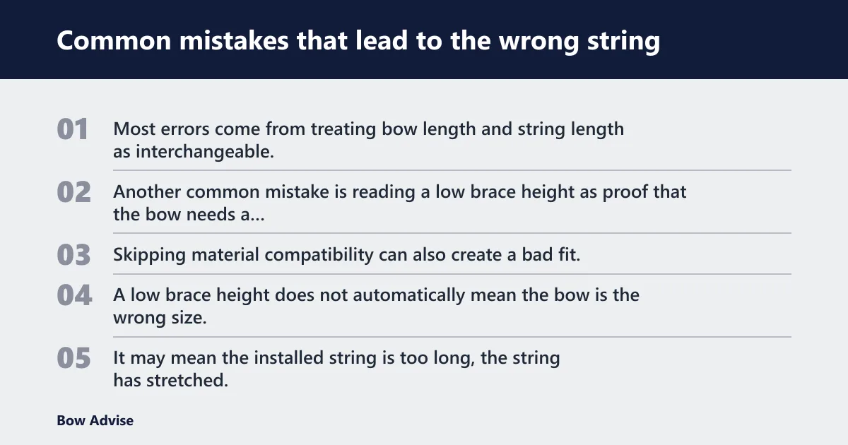 Steps: Common mistakes that lead to the wrong string