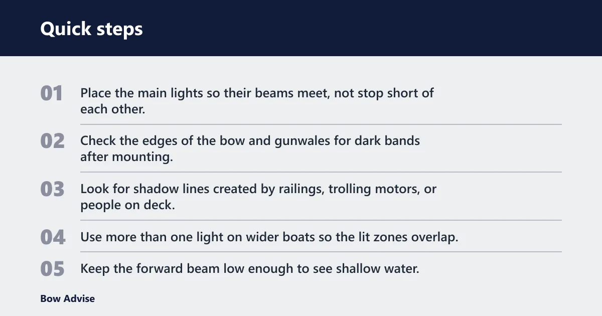 Quick steps: Decision matrix: choose the better light by setup