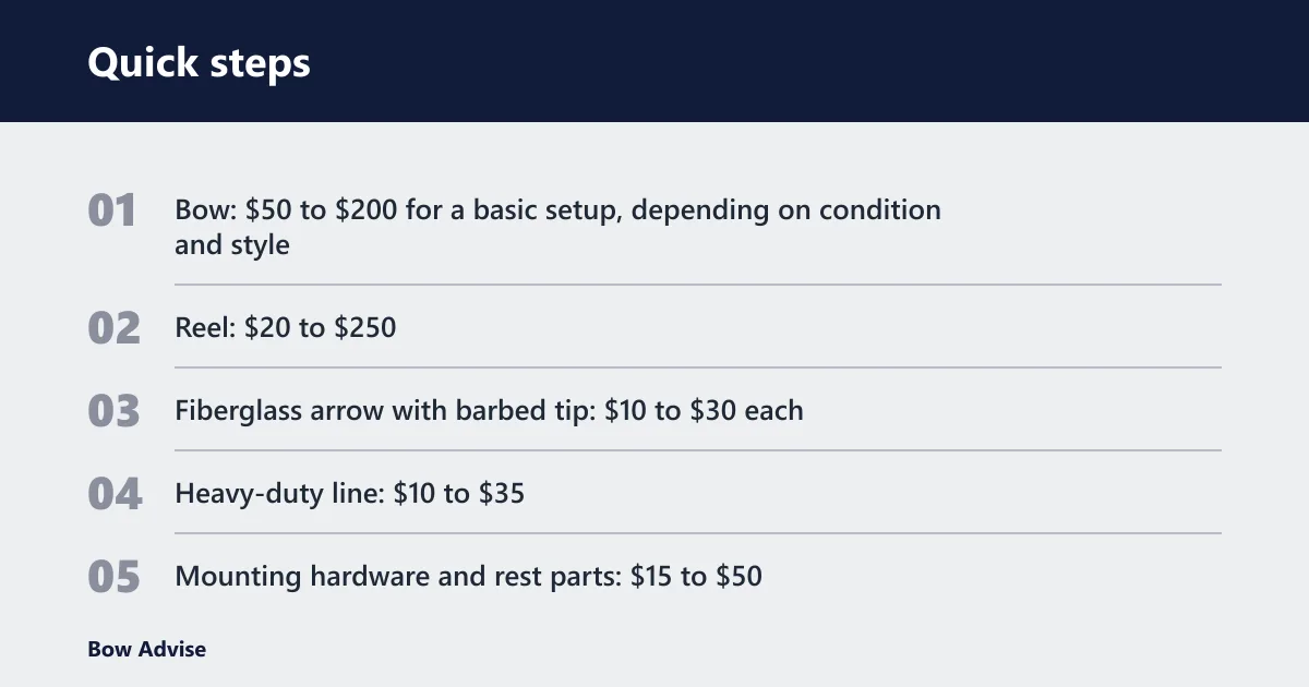Quick steps: How much should you budget for a complete setup?