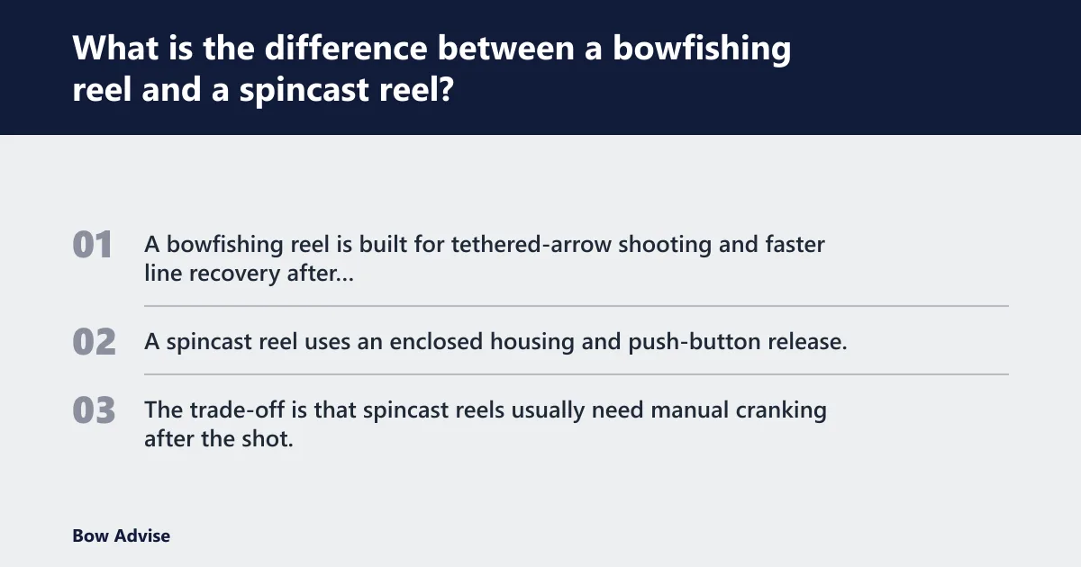 Steps: What is the difference between a bowfishing reel and a spincast reel?