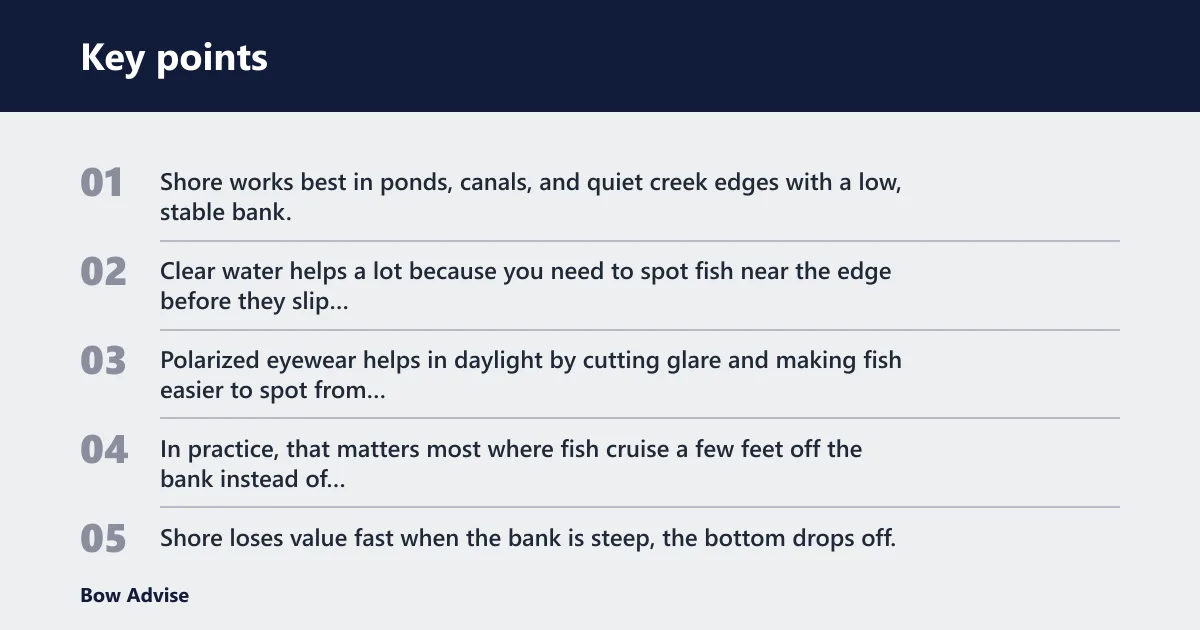 Key points: Can you bowfish from shore effectively?