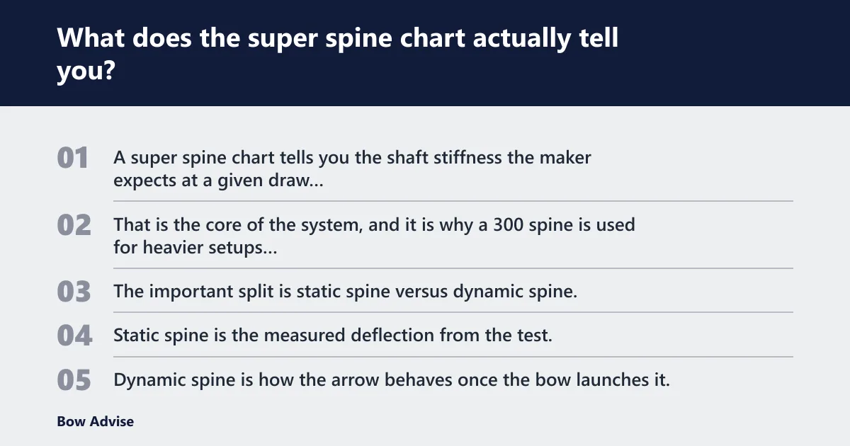 Steps: What does the super spine chart actually tell you?