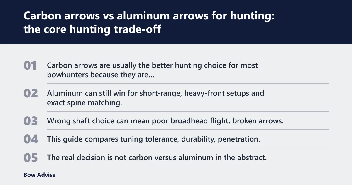 Steps: Carbon arrows vs aluminum arrows for hunting: the core hunting trade-off