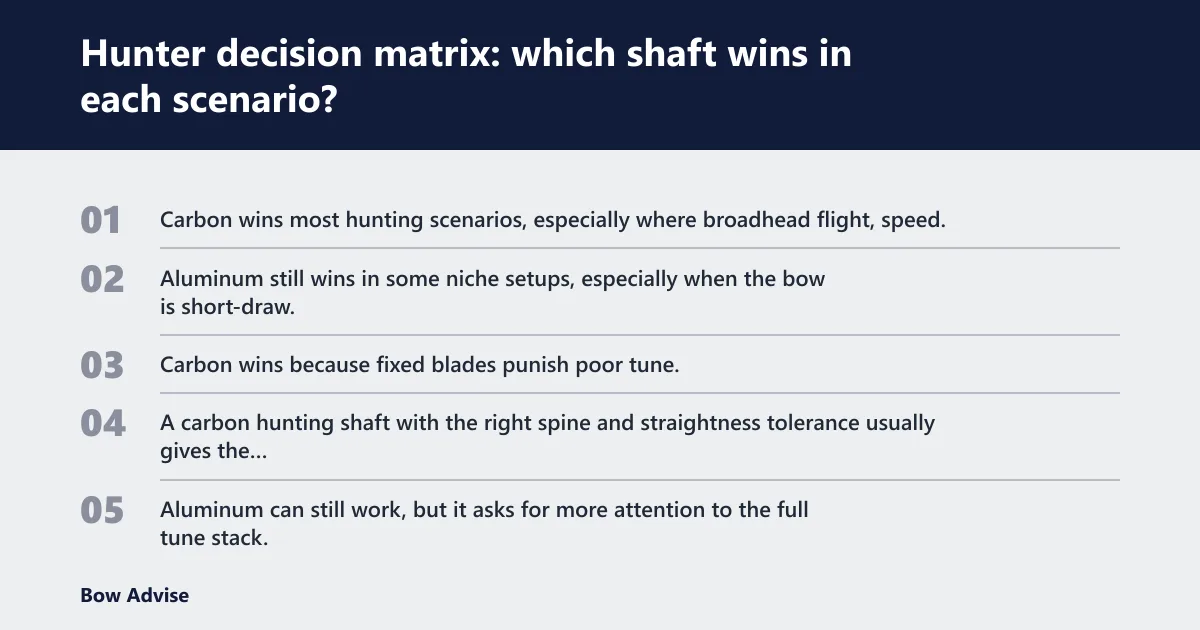Steps: Hunter decision matrix: which shaft wins in each scenario?