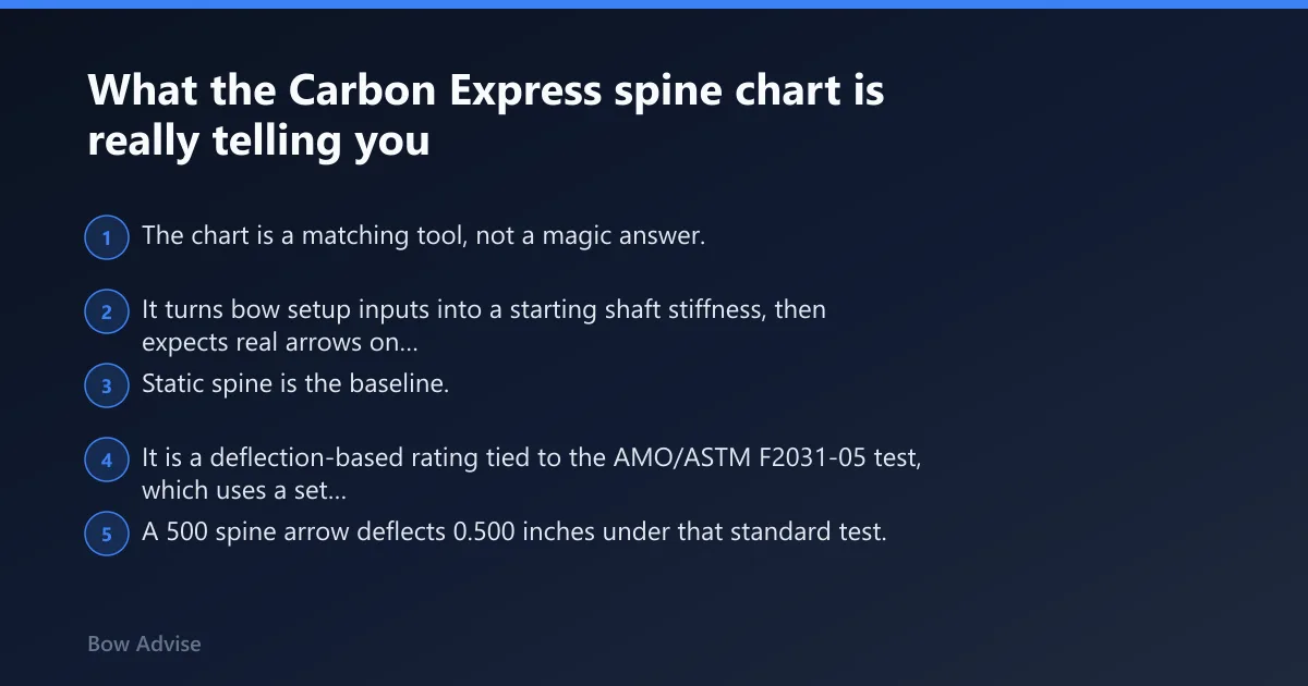 Steps: What the Carbon Express spine chart is really telling you