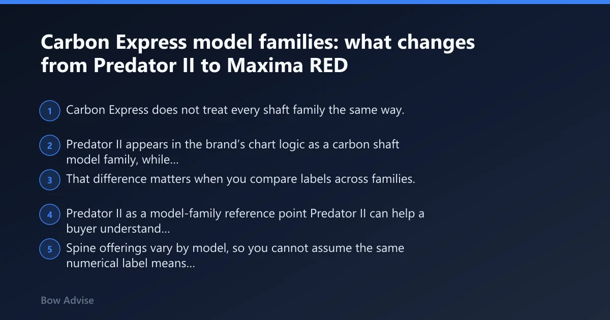 Steps: Carbon Express model families: what changes from Predator II to Maxima RED
