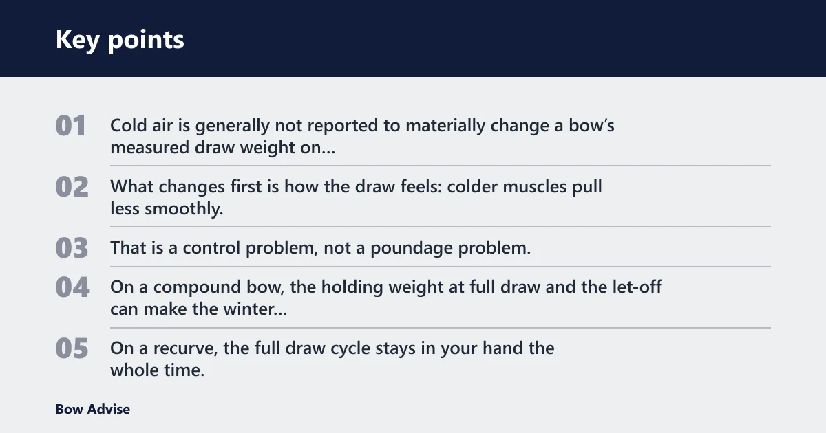 Key points: Does cold weather make a bow draw weight heavier?