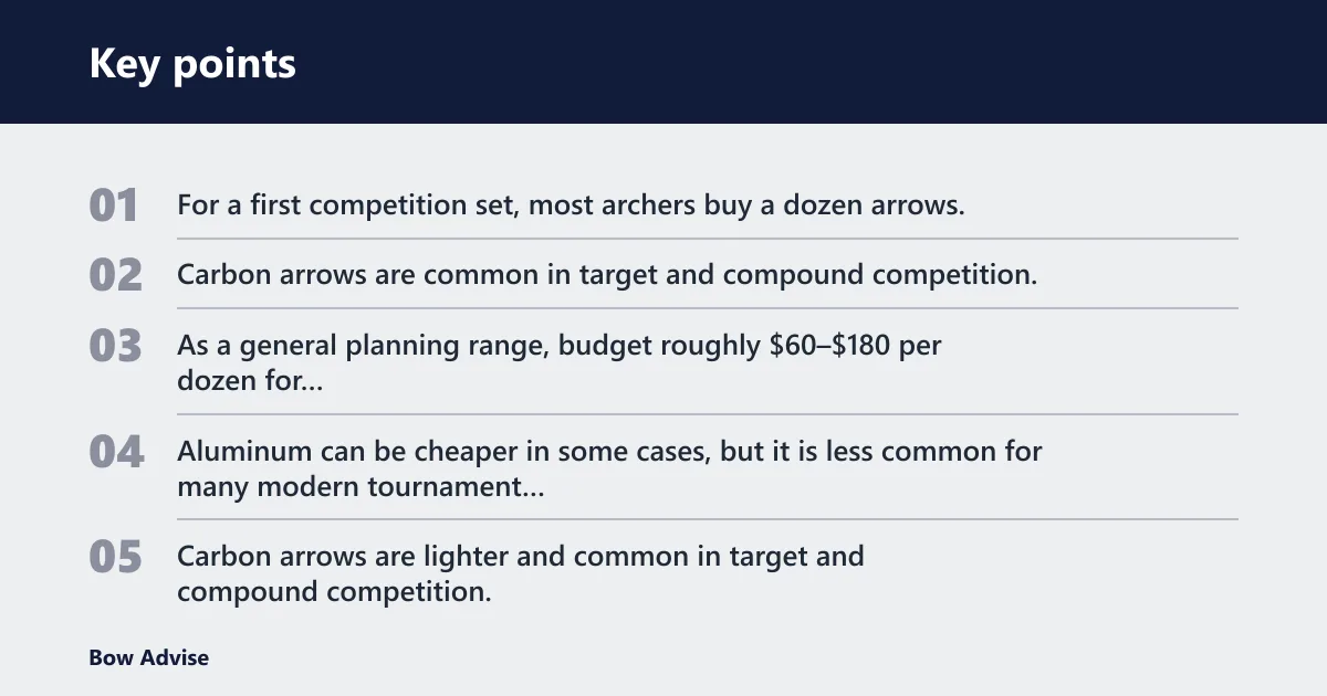Key points: How much should arrows and tuning cost?