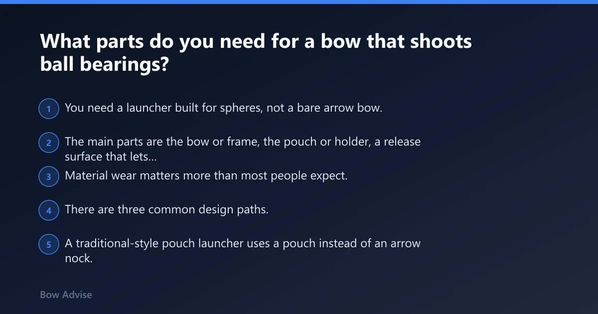 Steps: What parts do you need for a bow that shoots ball bearings?