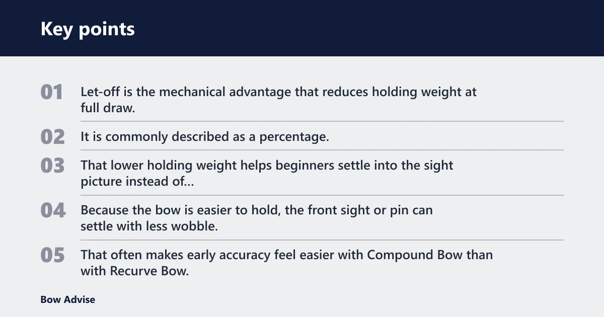 Key points: What makes a compound bow easier to aim?