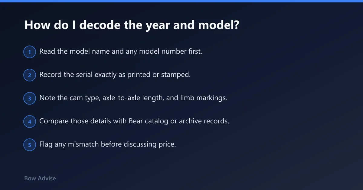 Steps: How do I decode the year and model?