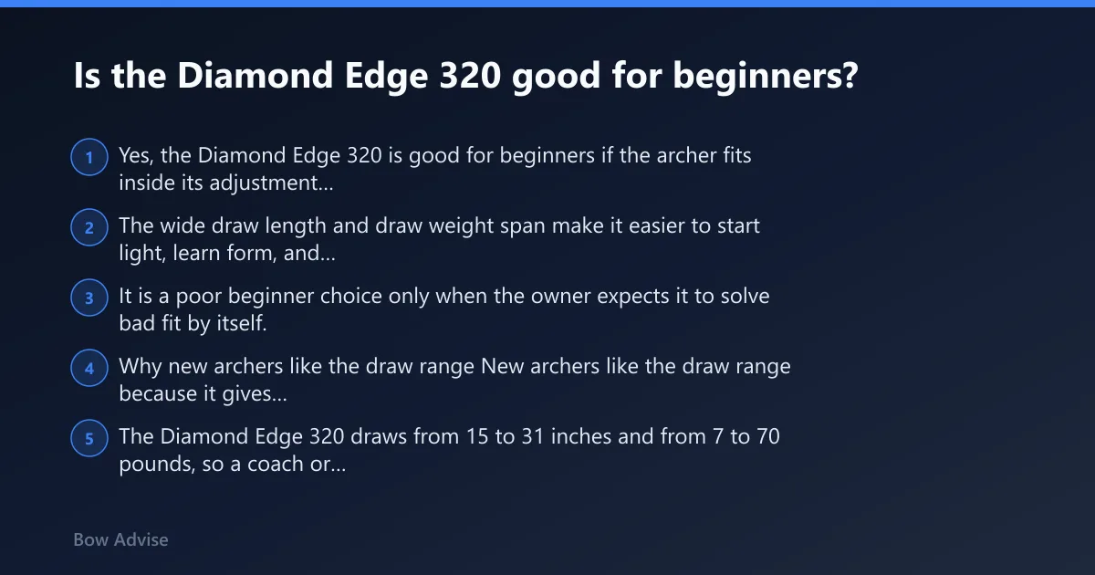 Steps: Is the Diamond Edge 320 good for beginners?
