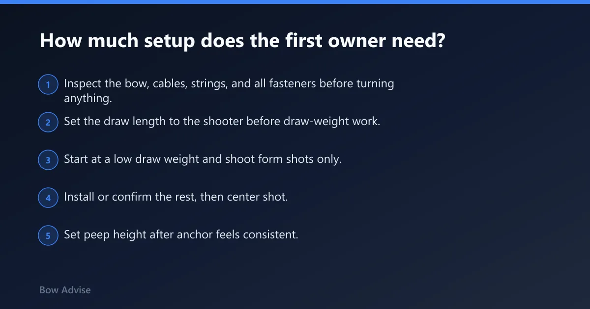 Steps: How much setup does the first owner need?