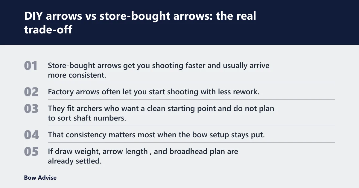 Steps: DIY arrows vs store-bought arrows: the real trade-off