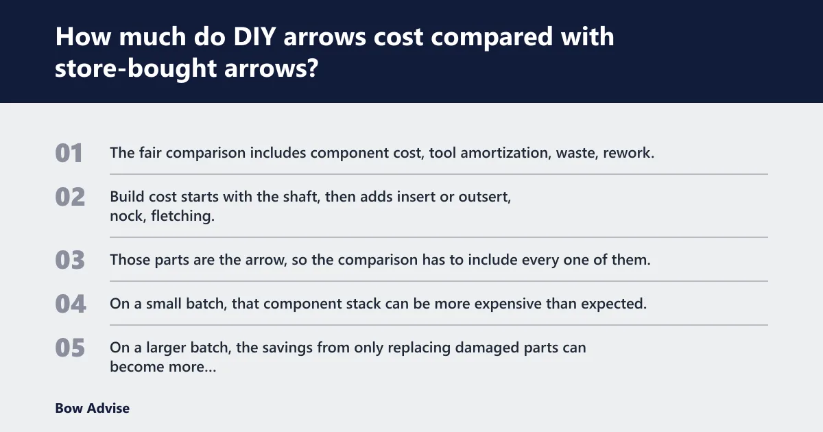 Steps: How much do DIY arrows cost compared with store-bought arrows?