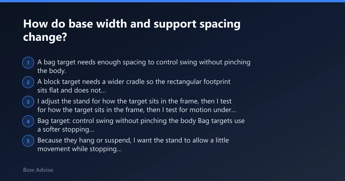 Steps: How do base width and support spacing change?