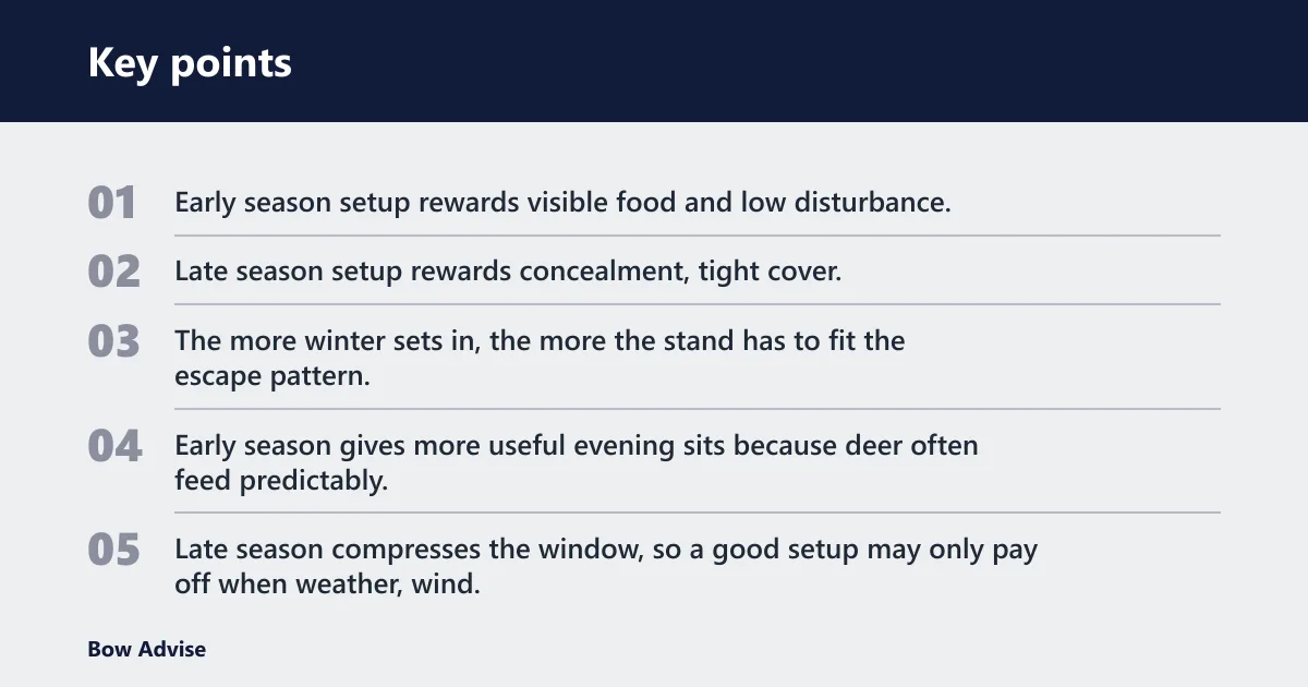 Key points: Two-column tactical switch table: early season vs late season