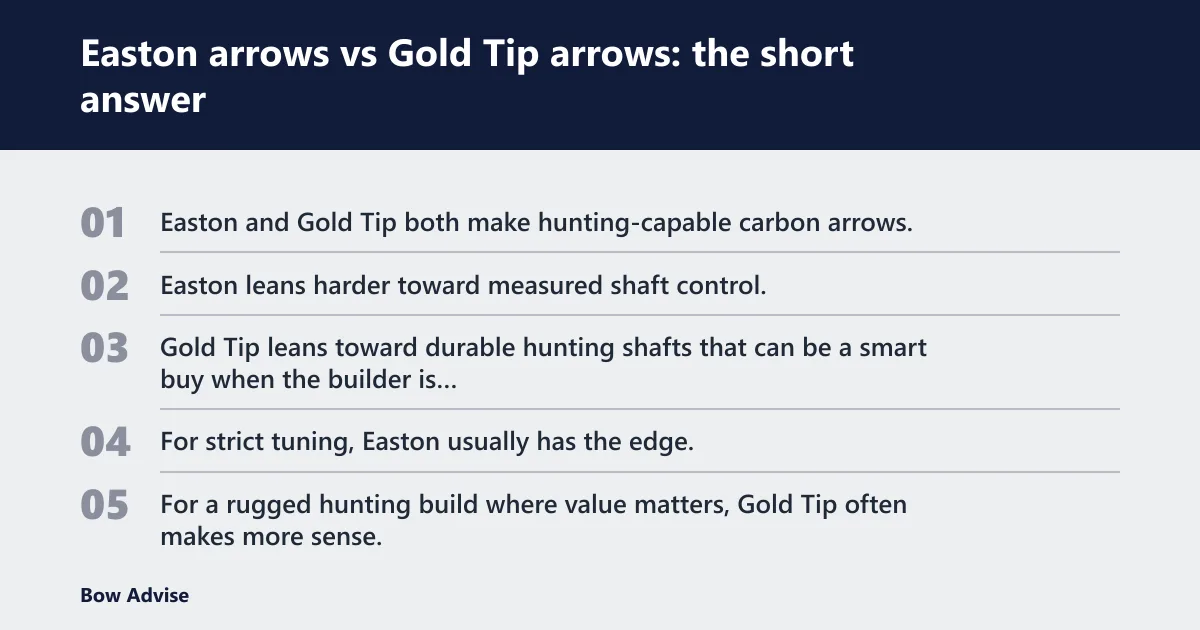 Steps: Easton arrows vs Gold Tip arrows: the short answer