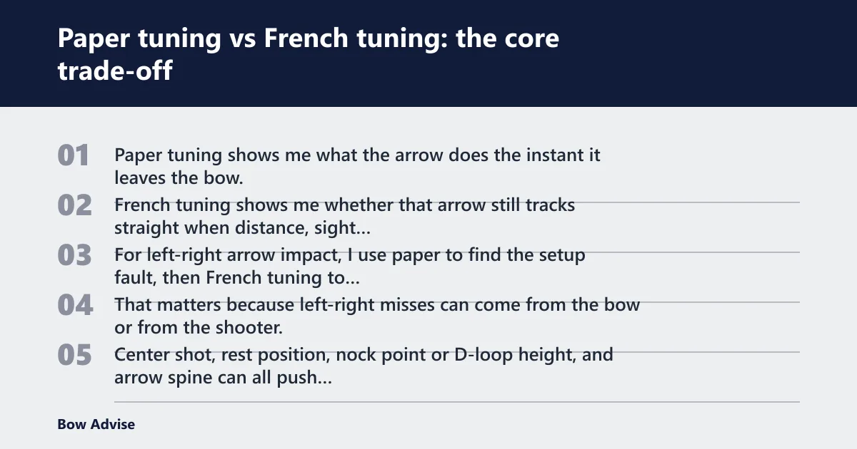 Steps: Paper tuning vs French tuning: the core trade-off