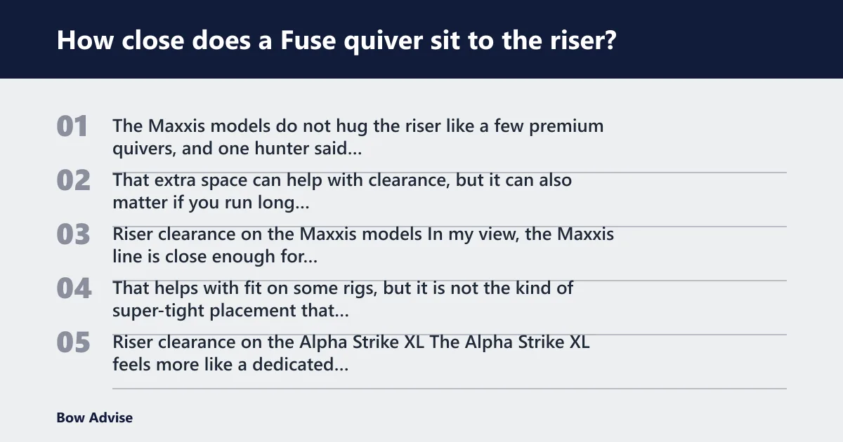 Steps: How close does a Fuse quiver sit to the riser?