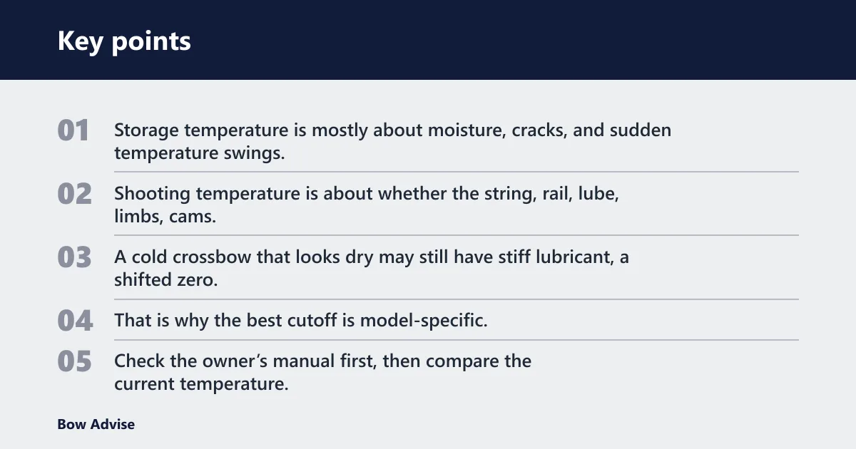 Key points: Cold-weather cutoff for crossbows