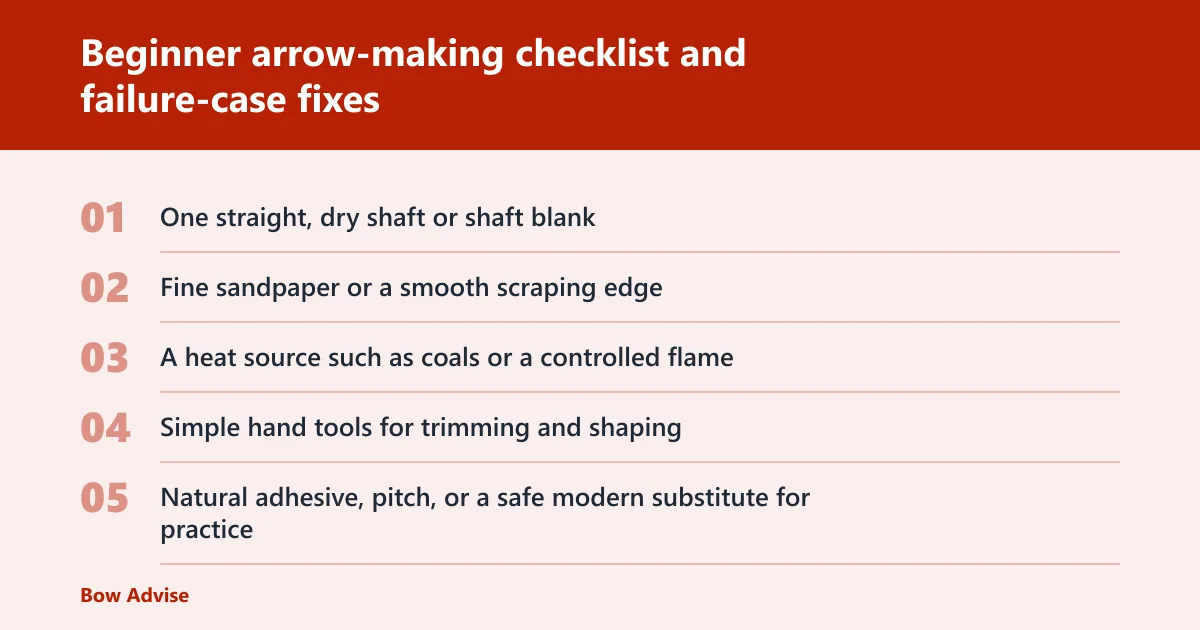 Steps: Beginner arrow-making checklist and failure-case fixes