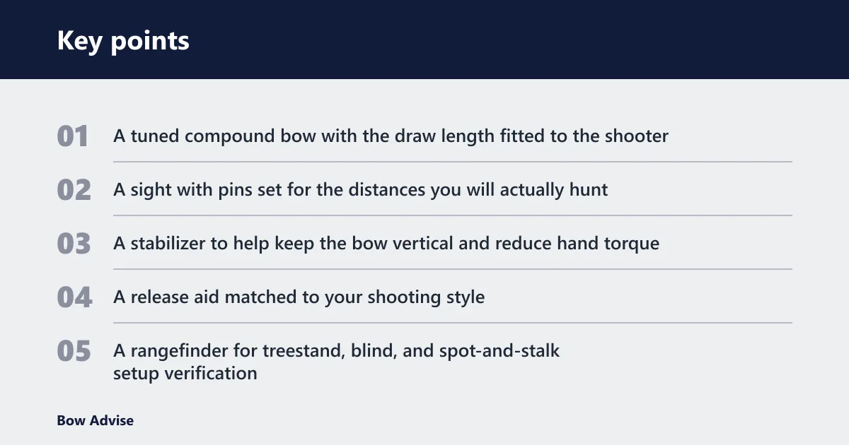 Key points: What you'll need before setting your range