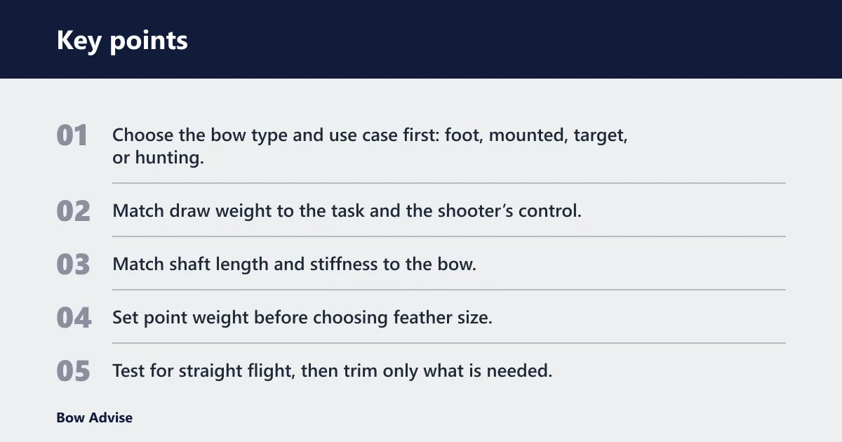 Key points: What factors changed arrow flight?