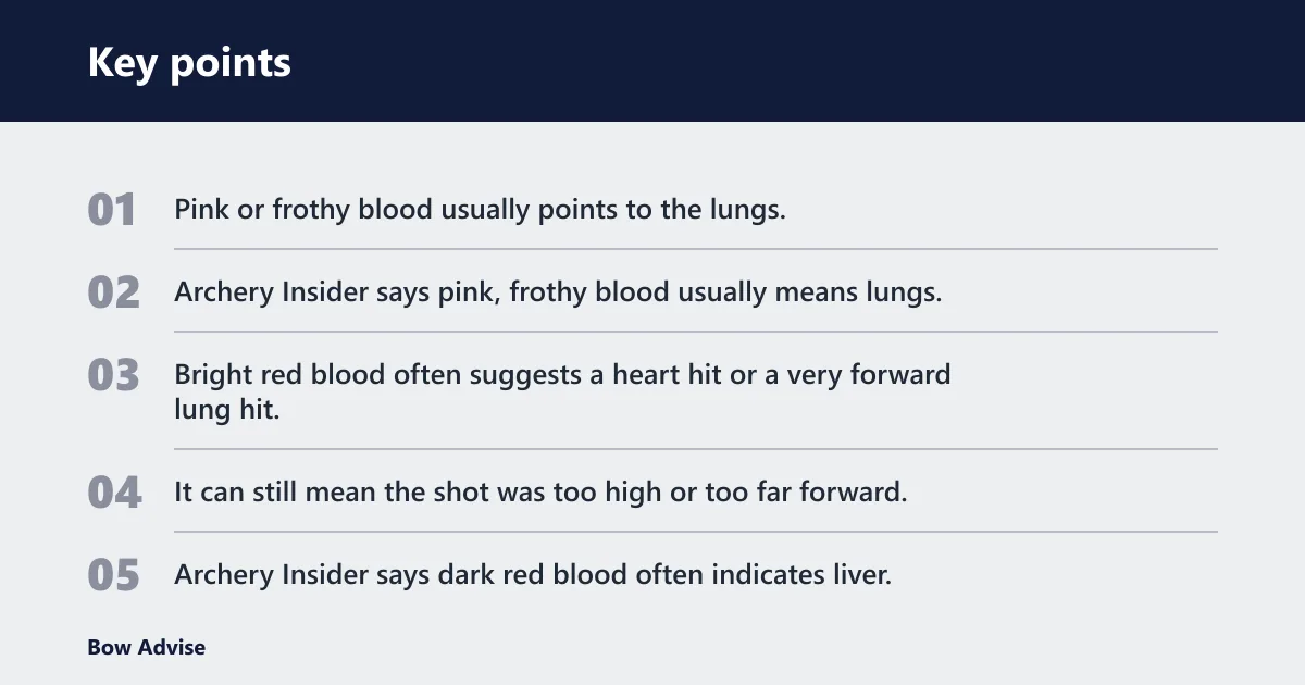 Key points: What does the blood mean?