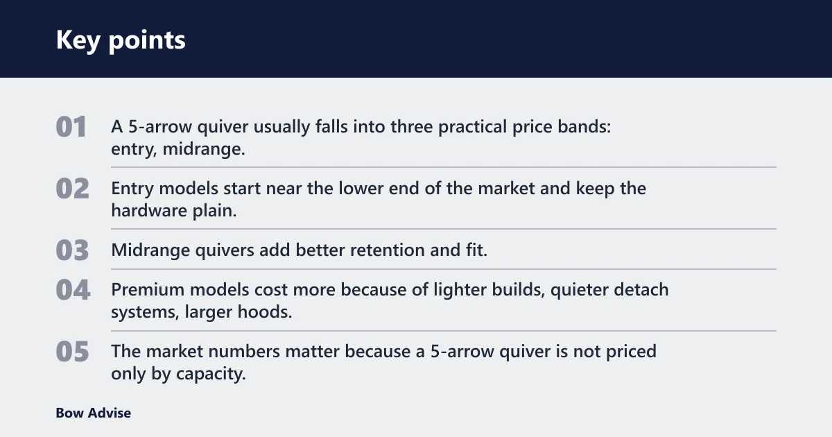 Key points: How much is a 5-arrow quiver?