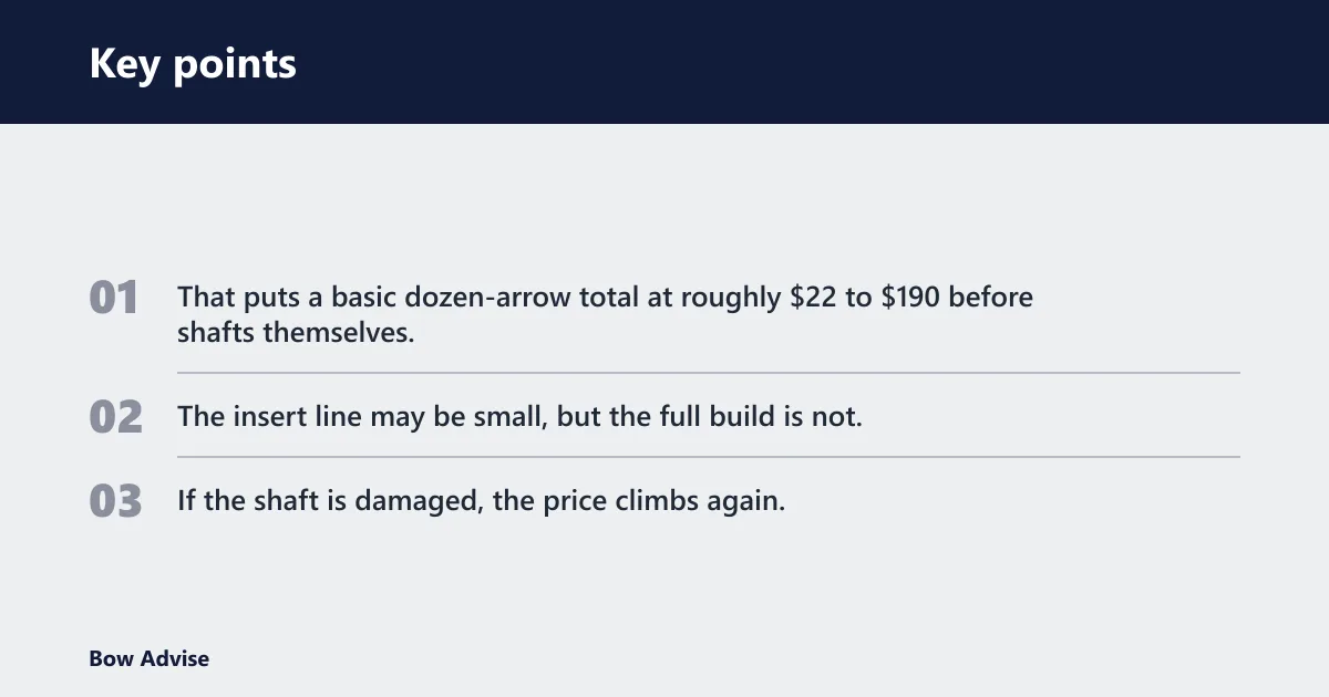 Key points: Arrow insert price worksheet