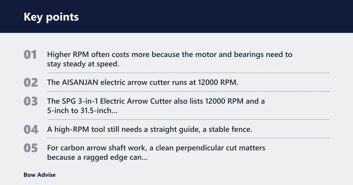 Key points: What drives arrow saw price?