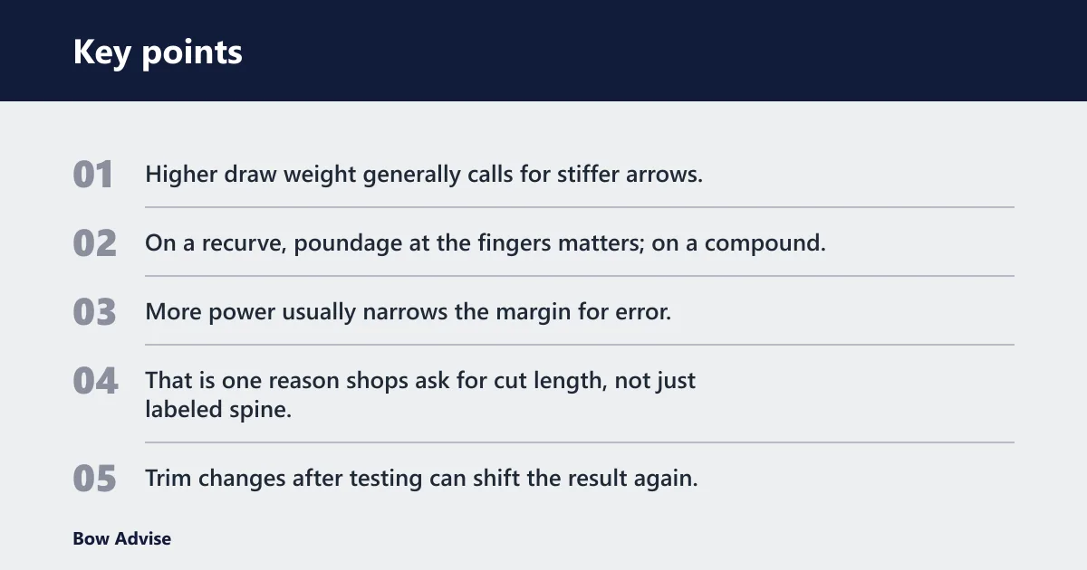 Key points: What affects the price of arrow spine testing?