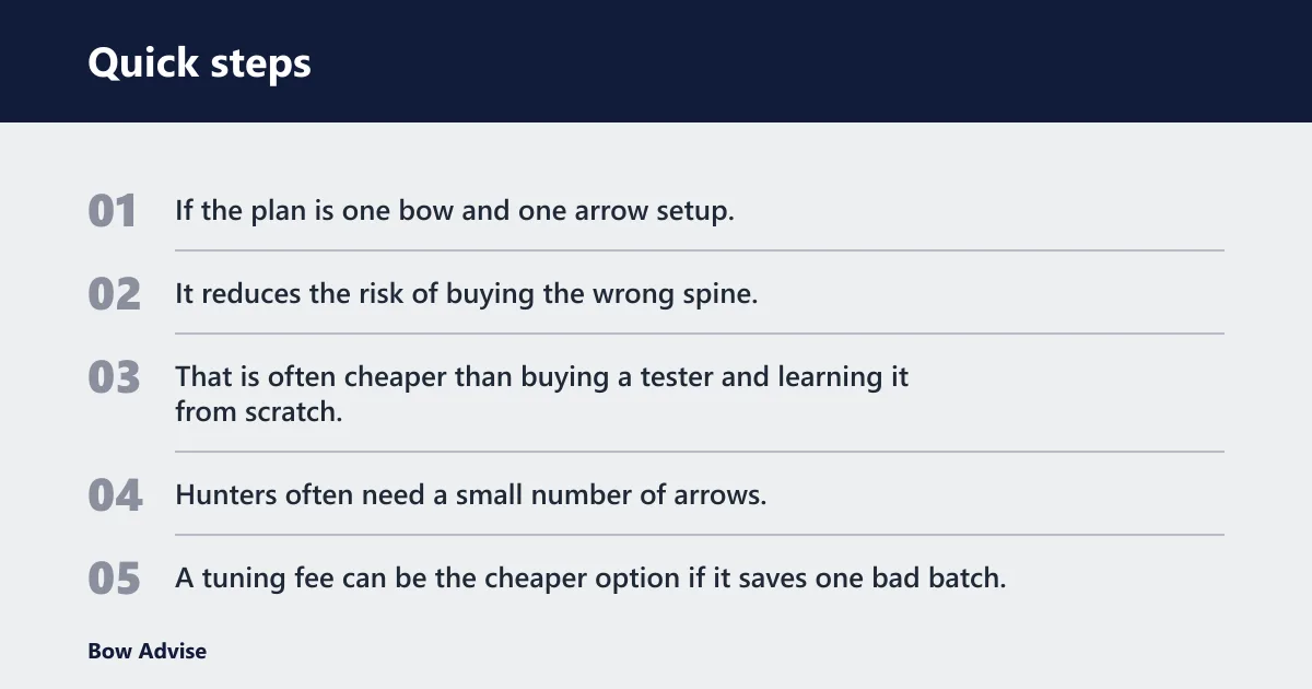 Quick steps: When is paying for a test cheaper than buying the wrong arrows?