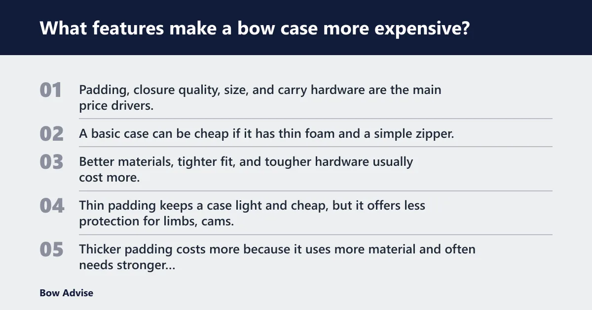 Steps: What features make a bow case more expensive?