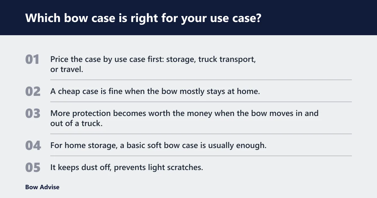Steps: Which bow case is right for your use case?