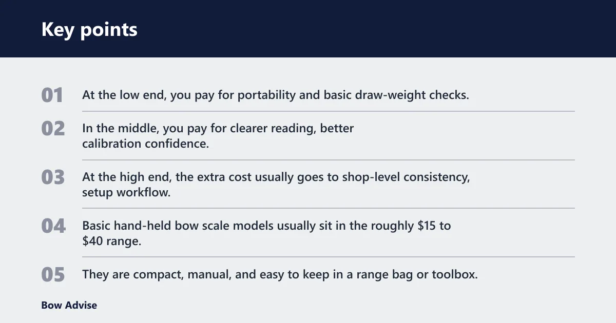 Key points: How much does a bow scale cost?