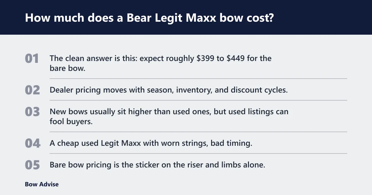 Steps: How much does a Bear Legit Maxx bow cost?