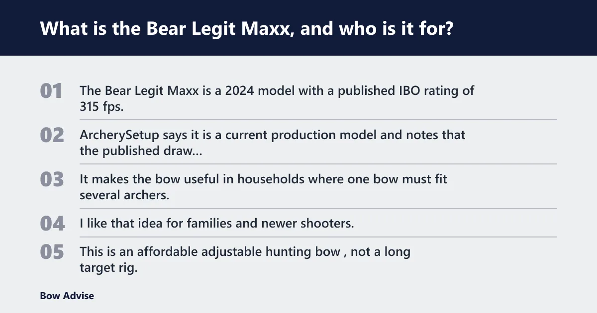 Steps: What is the Bear Legit Maxx, and who is it for?