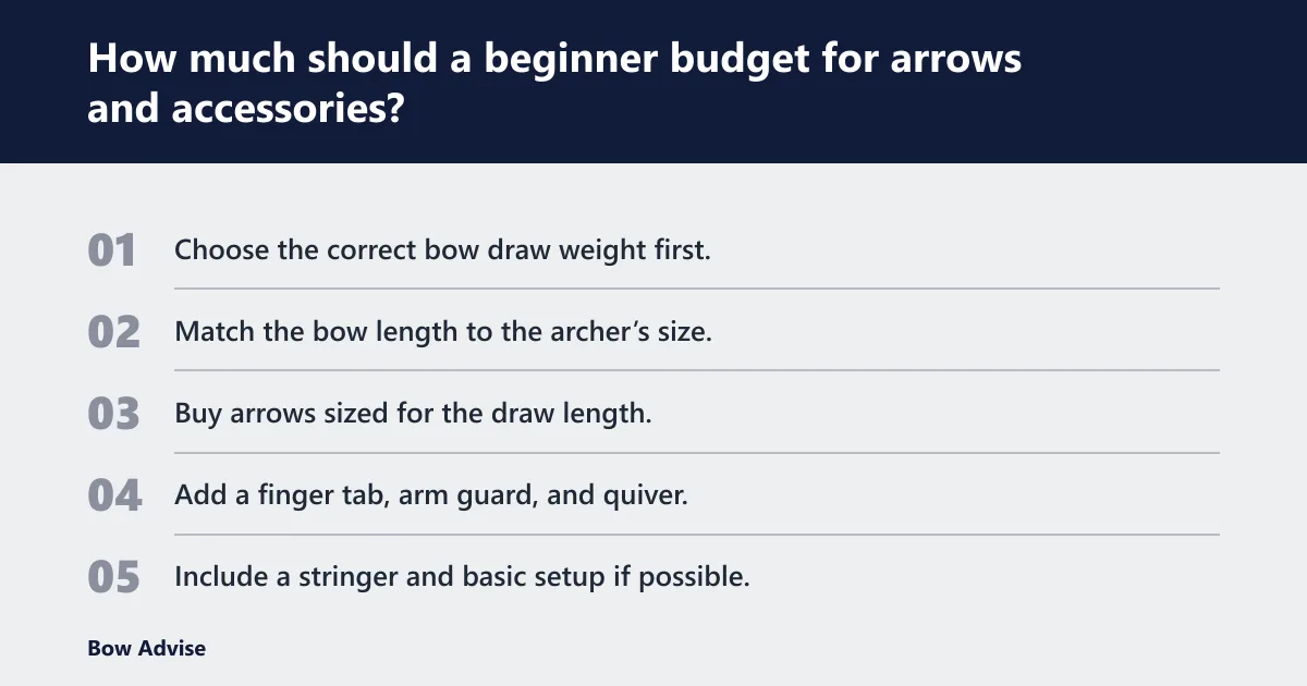 Steps: How much should a beginner budget for arrows and accessories?