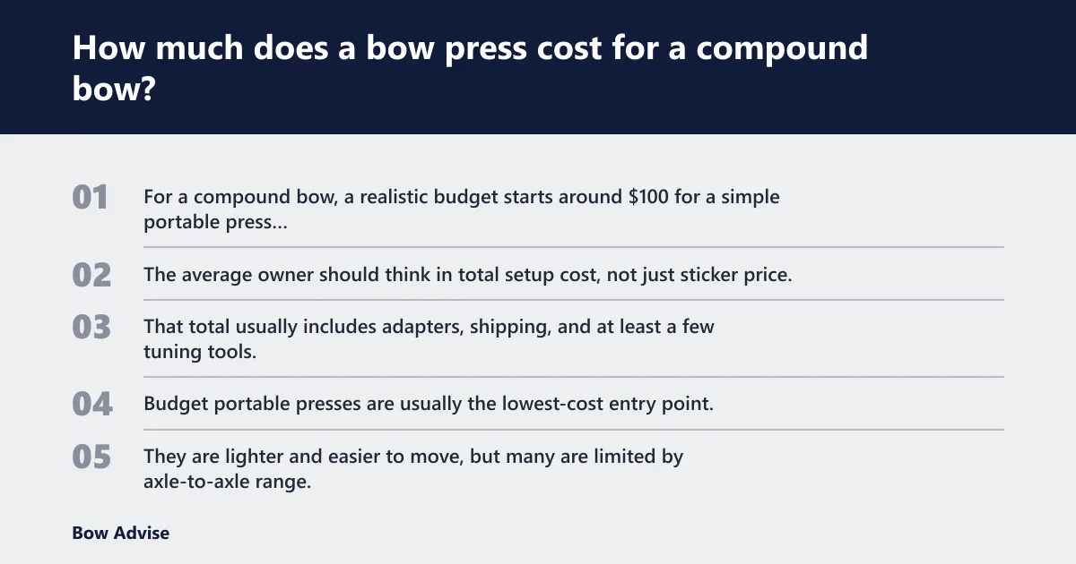 Steps: How much does a bow press cost for a compound bow?