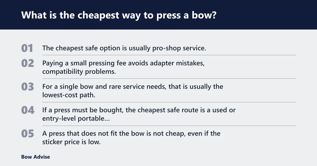 Steps: What is the cheapest way to press a bow?