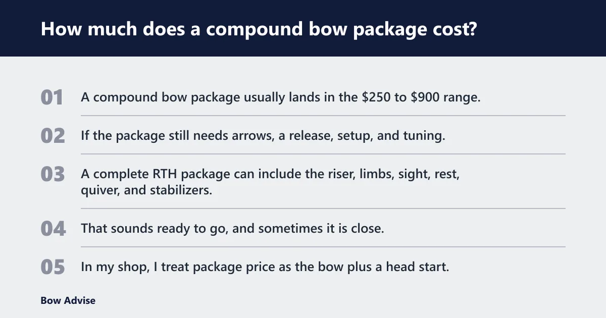Steps: How much does a compound bow package cost?