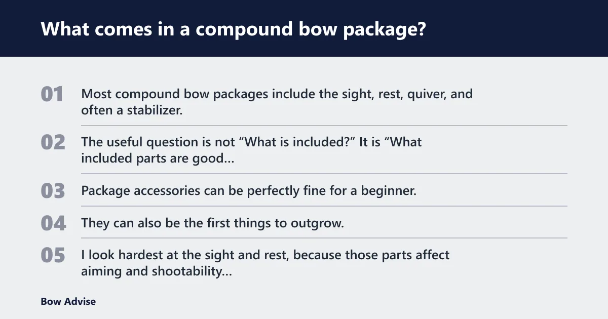 Steps: What comes in a compound bow package?