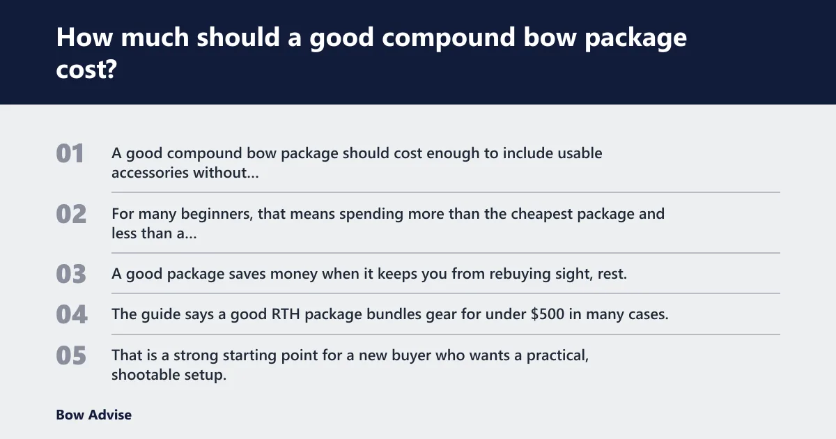 Steps: How much should a good compound bow package cost?